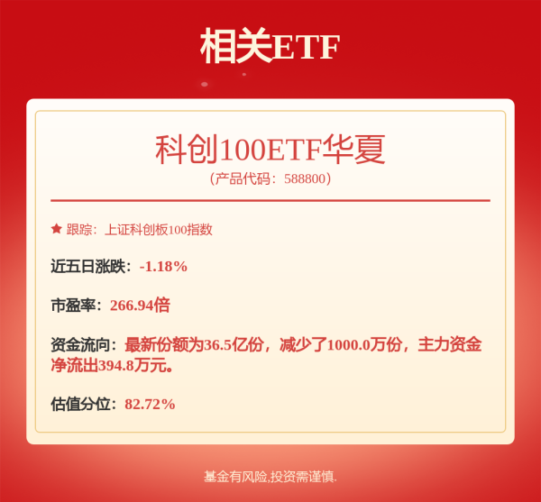 创通网 4月21日高测转债上涨0.17%，转股溢价率338.68%